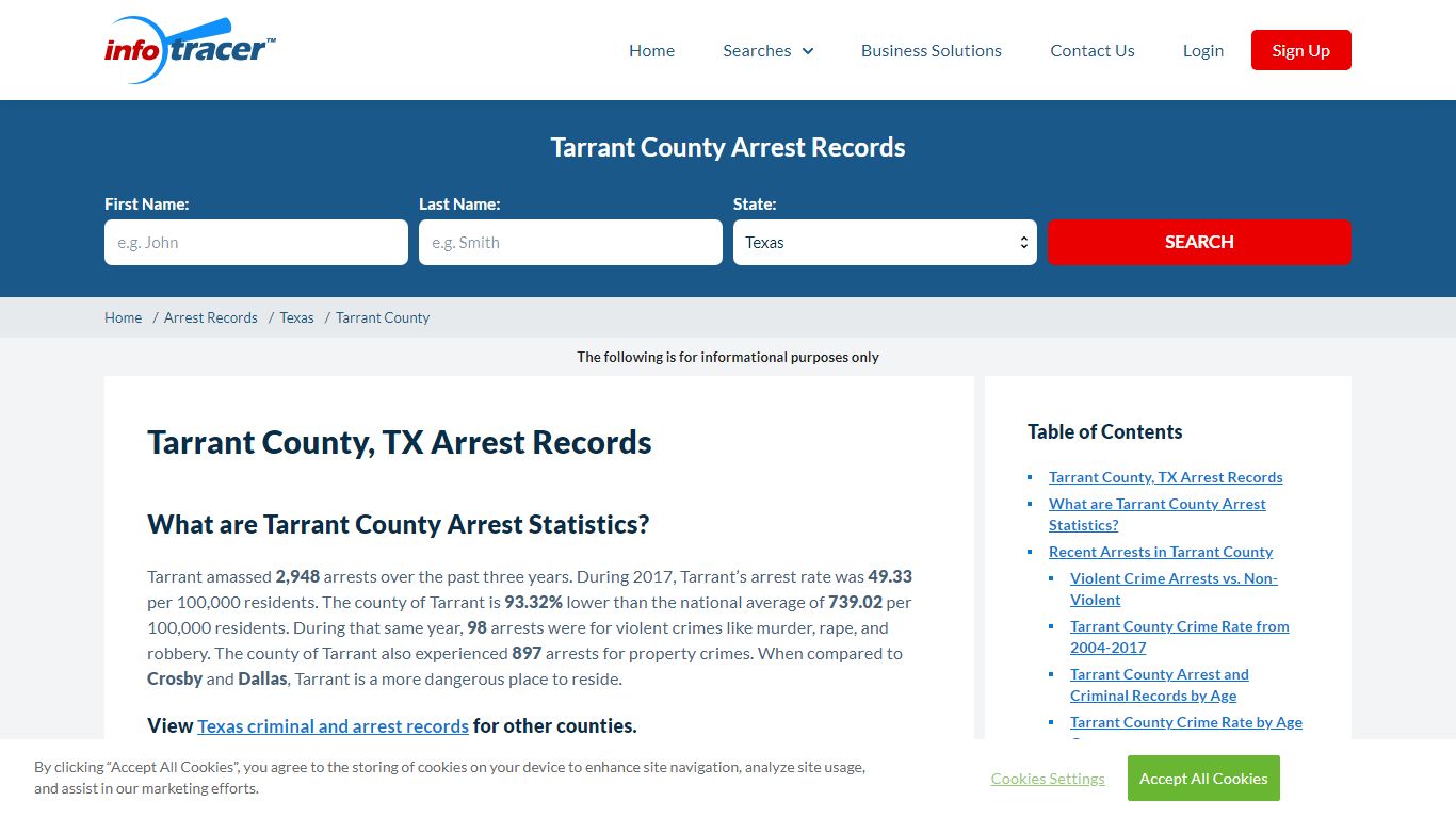 Tarrant County, TX Arrests, Mugshots & Jail Records ...